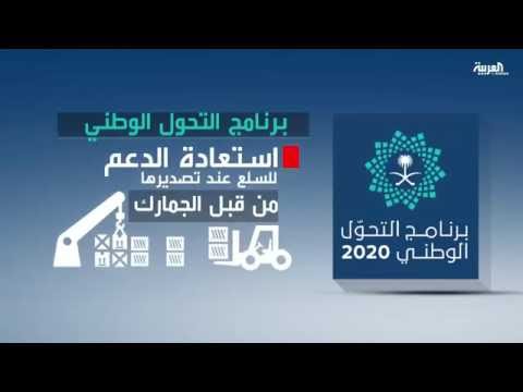 ضرائب على المقيمين في المملكة العربية السعودية