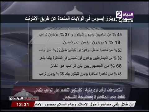 كلينتون تتقدم على ترامب بثماني نقاط بعد المناظرة