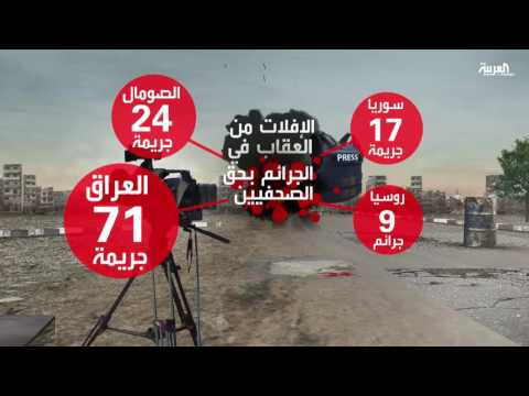 شاهد تقرير مؤسف عن اختطاف الصحافيين في العراق وسوريا
