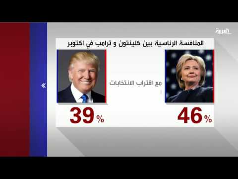 شاهد الاستطلاعات تثير غموضًا بشأن هوية الرئيس الأميركي المقبل