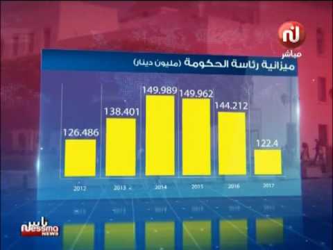 شاهد تطوُّر حجم ميزانيات الرئاسات الثلاث