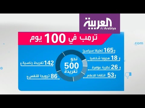 شاهد أهم تغريدات الرئيس ترامب على تويتر في 100 يوم