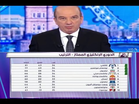 بالفيديو تغييرات ملحوظة في جدول ترتيب الدوري الإنجليزي الممتاز