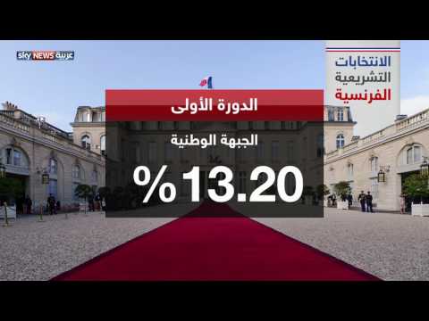 شاهد فوز ساحق لحزب ماكرون في الانتخابات