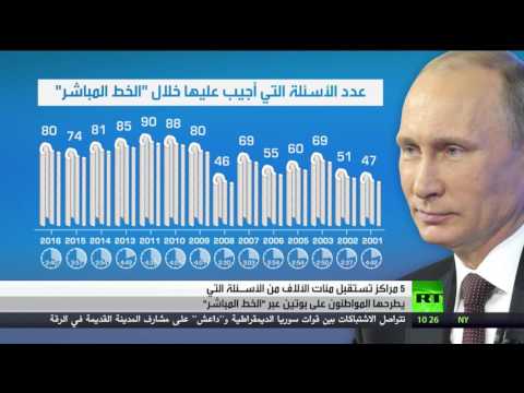 شاهد مئات آلاف الأسئلة تطرح على بوتين
