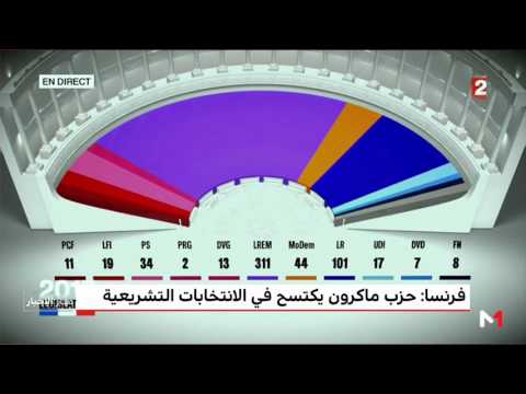 شاهد  حزب ماكرون يؤمن الأغلبية المطلقة