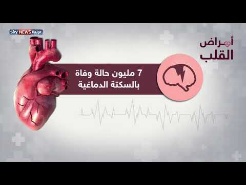 شاهد تغييرات بسيطة تصنع فوارق كبيرة في صحة القلب