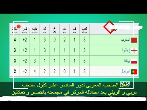 حقائق مميّزة لتاريخ المنتخب المغربي في كأس العالم