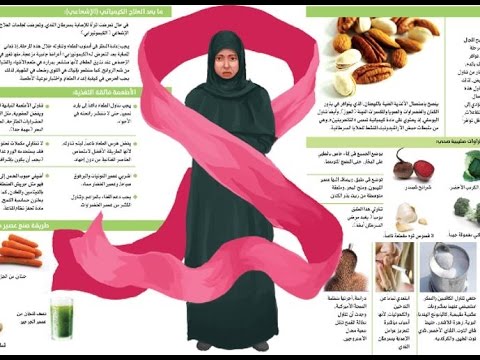 النساء في الإمارات عرضة أكثر للإصابة بسرطان الثدي بنسبة 10