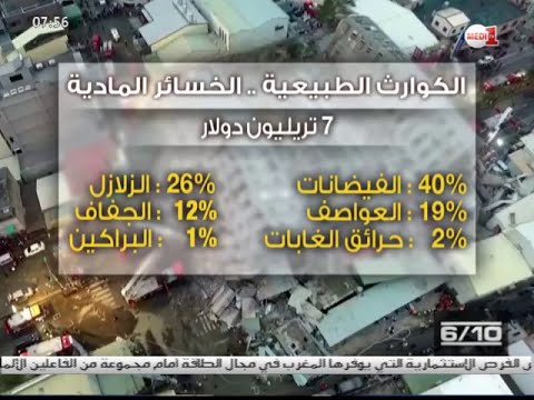 الكوارث الطبيعية التي تحدث عبر العالم